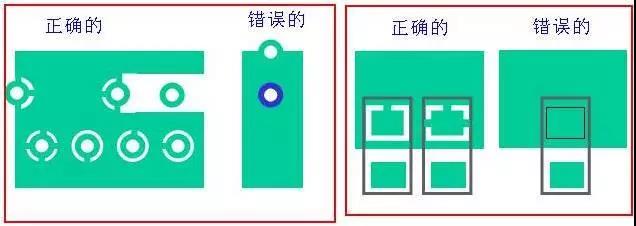 如果墊片落在公共區(qū)域，則應(yīng)考慮散熱